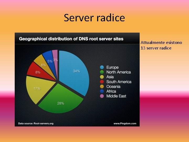 Server radice Attualmente esistono 13 server radice 