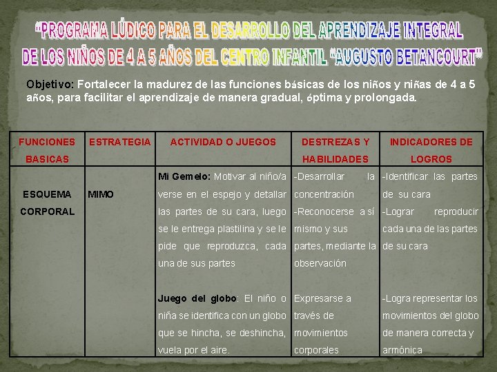 Objetivo: Fortalecer la madurez de las funciones básicas de los niños y niñas de