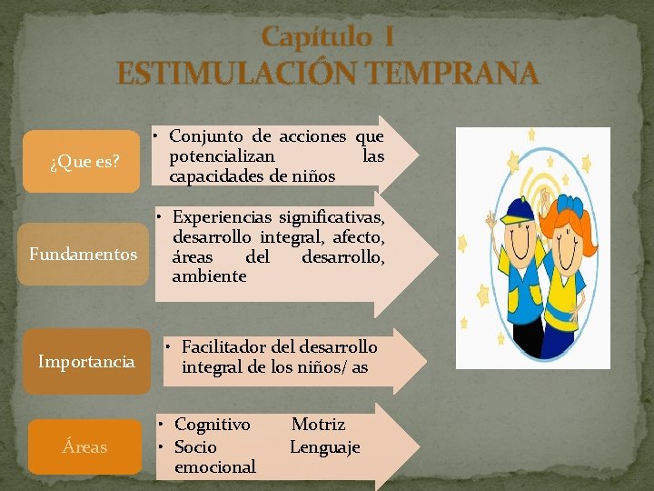 Capítulo I ESTIMULACIÓN TEMPRANA ¿Que es? • Conjunto de acciones que potencializan las capacidades