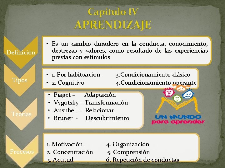 Capítulo IV APRENDIZAJE Definición Tipos Teorías Procesos • Es un cambio duradero en la