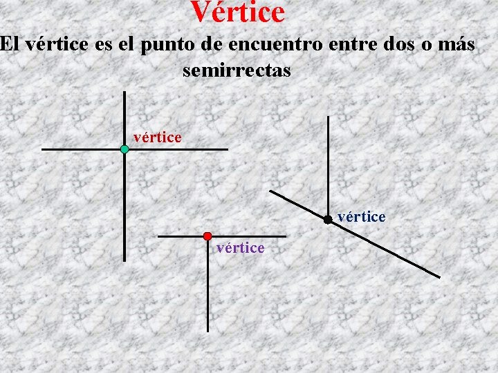Vértice El vértice es el punto de encuentro entre dos o más semirrectas vértice