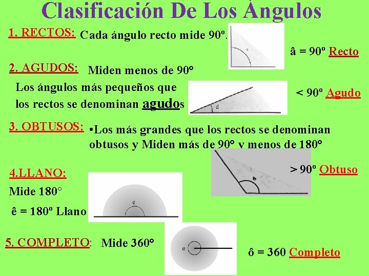 Clasificación De Los Ángulos 1. RECTOS: Cada ángulo recto mide 90º. â = 90º