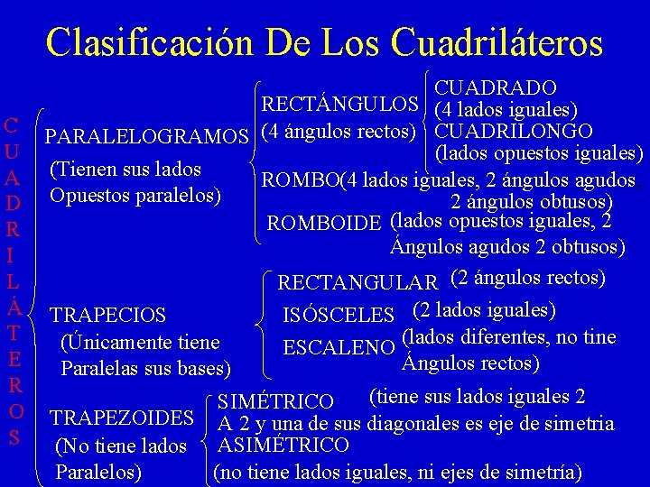 Clasificación De Los Cuadriláteros CUADRADO RECTÁNGULOS (4 lados iguales) C PARALELOGRAMOS (4 ángulos rectos)