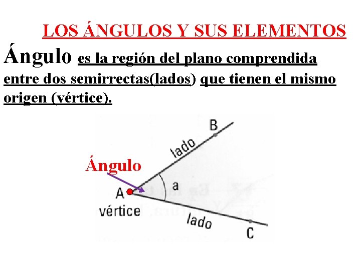 LOS ÁNGULOS Y SUS ELEMENTOS Ángulo es la región del plano comprendida entre dos