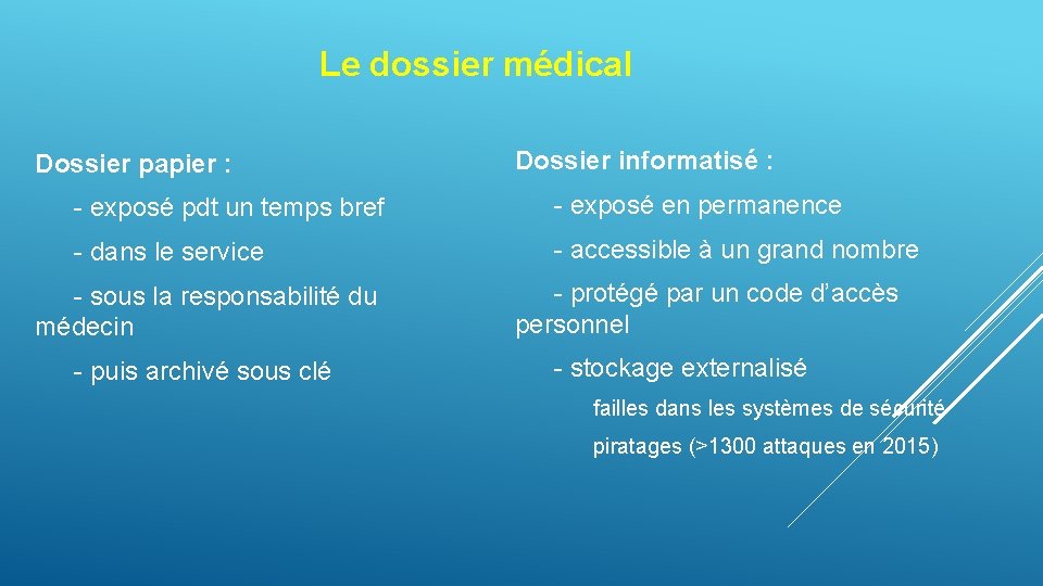 Le dossier médical Dossier informatisé : Dossier papier : - exposé pdt un temps