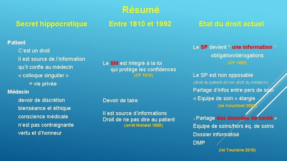 Résumé Secret hippocratique Entre 1810 et 1992 Patient Le SP devient ‟ une information