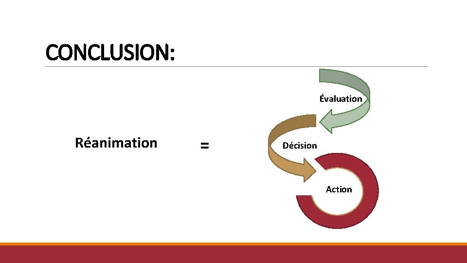 CONCLUSION: Évaluation Réanimation = Décision Action CONCLUSION: Évaluation Réanimation = Décision Action