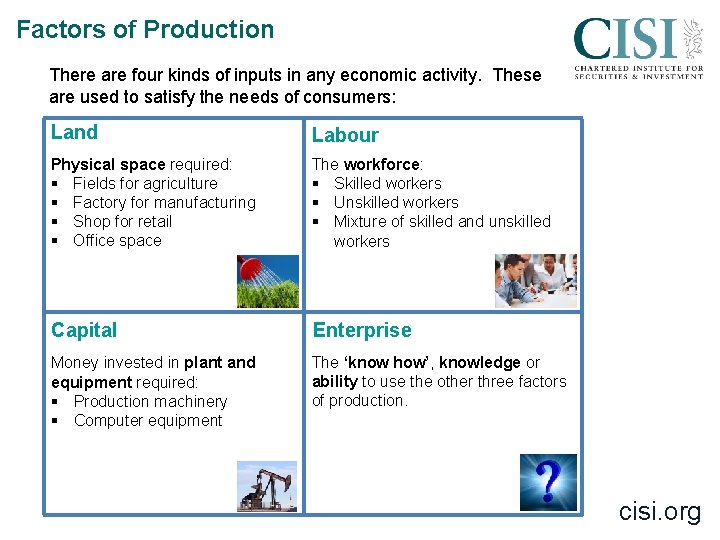 Factors of Production There are four kinds of inputs in any economic activity. These