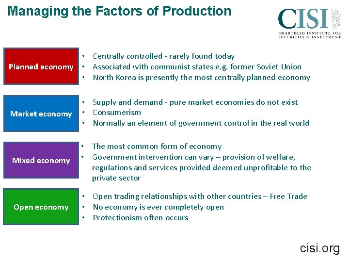 Managing the Factors of Production • Centrally controlled - rarely found today Planned economy