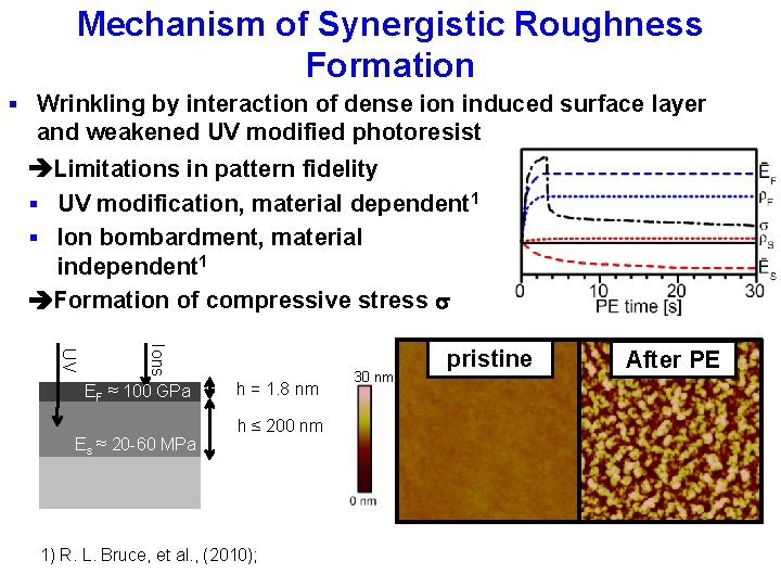 Mechanism of Synergistic Roughness Formation § Wrinkling by interaction of dense ion induced surface
