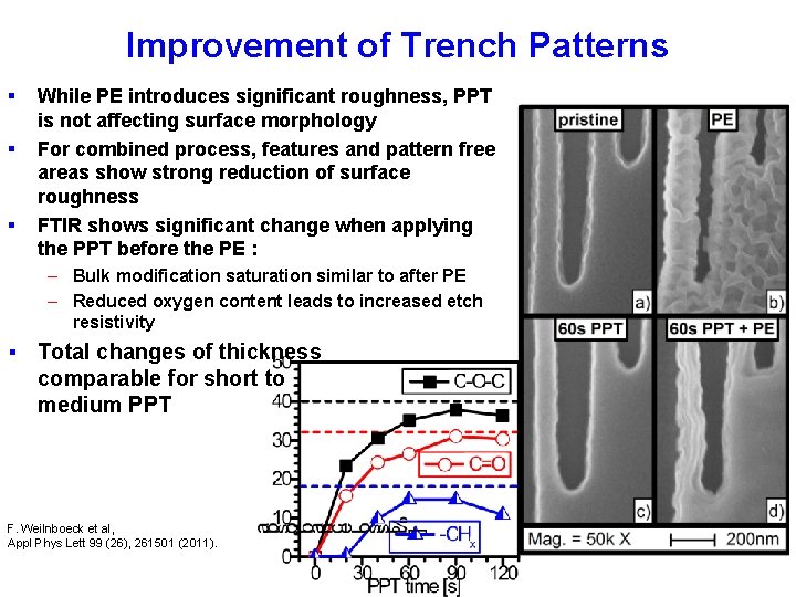Improvement of Trench Patterns § § § While PE introduces significant roughness, PPT is