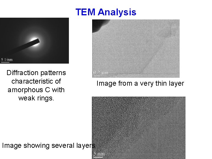 TEM Analysis Diffraction patterns characteristic of amorphous C with weak rings. Image showing several