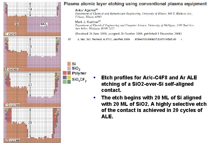 § § Etch profiles for Ar/c-C 4 F 8 and Ar ALE etching of