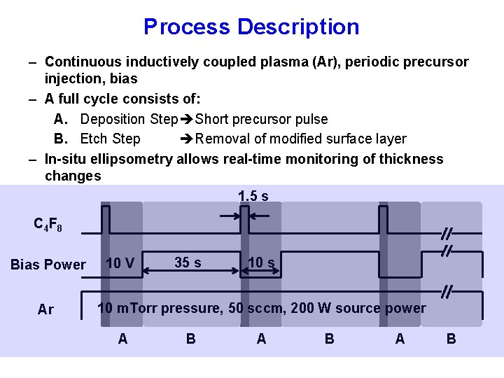 Process Description – Continuous inductively coupled plasma (Ar), periodic precursor injection, bias – A