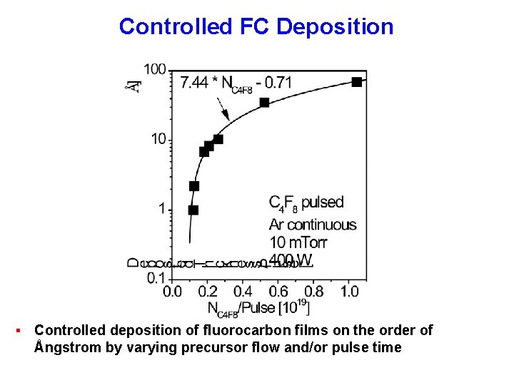 Controlled FC Deposition § Controlled deposition of fluorocarbon films on the order of Ångstrom