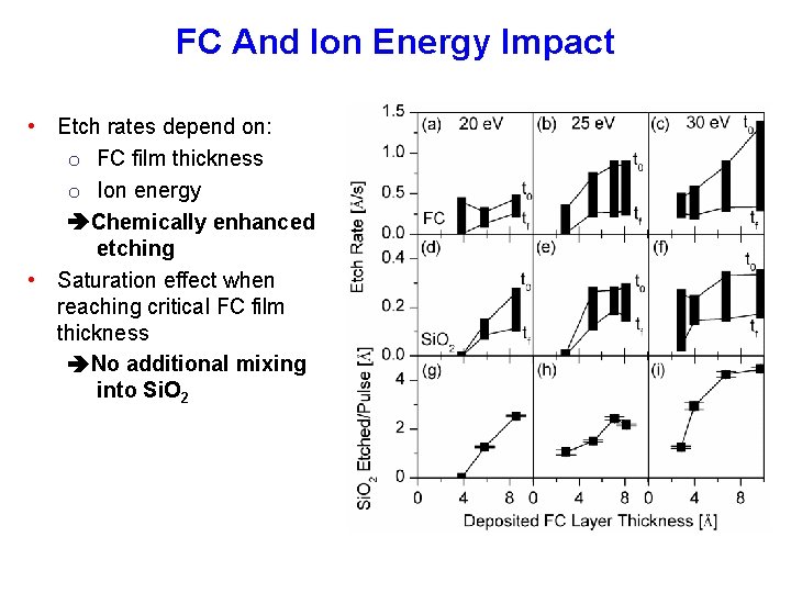 FC And Ion Energy Impact • Etch rates depend on: o FC film thickness