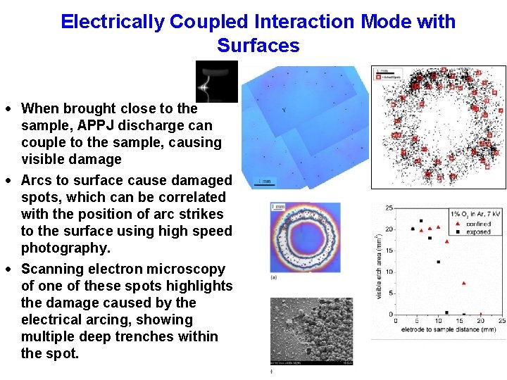 Electrically Coupled Interaction Mode with Surfaces When brought close to the sample, APPJ discharge