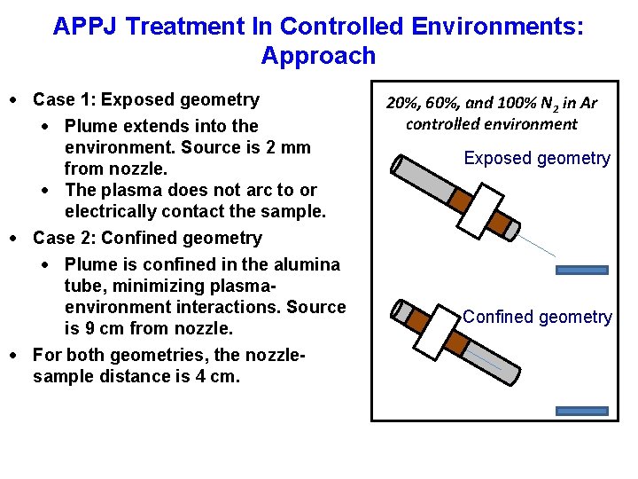 APPJ Treatment In Controlled Environments: Approach Case 1: Exposed geometry Plume extends into the