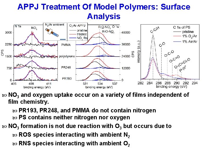 APPJ Treatment Of Model Polymers: Surface Analysis NO 3 and oxygen uptake occur on