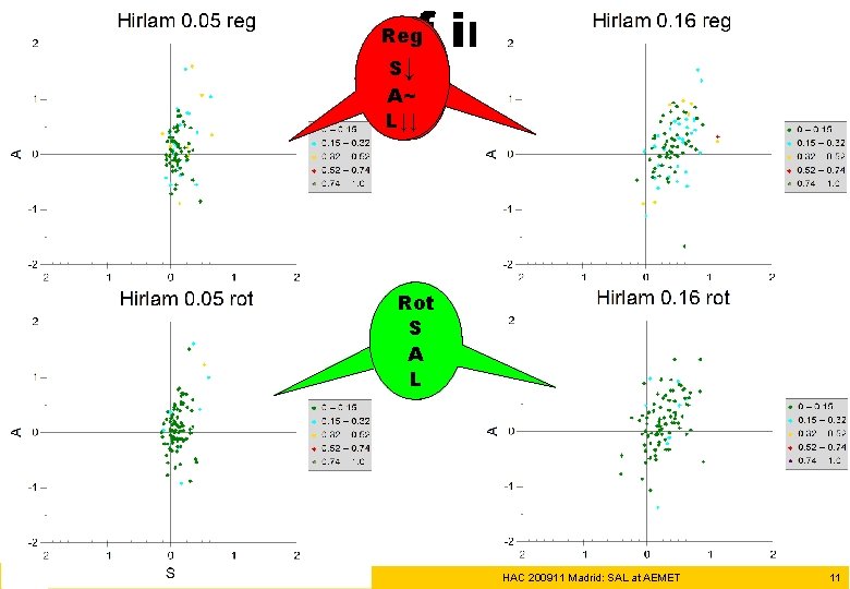 reg interpolation SAL: impact Reg of SS↓↓ A~ A~ L↓↓ Rot S A L reg interpolation SAL: impact Reg of SS↓↓ A~ A~ L↓↓ Rot S A L