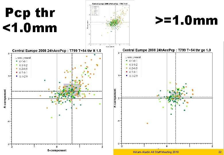 Pcp thr <1. 0 mm >=1. 0 mm Hirlam-Aladin All Staff Meeting 2010 22 Pcp thr <1. 0 mm >=1. 0 mm Hirlam-Aladin All Staff Meeting 2010 22
