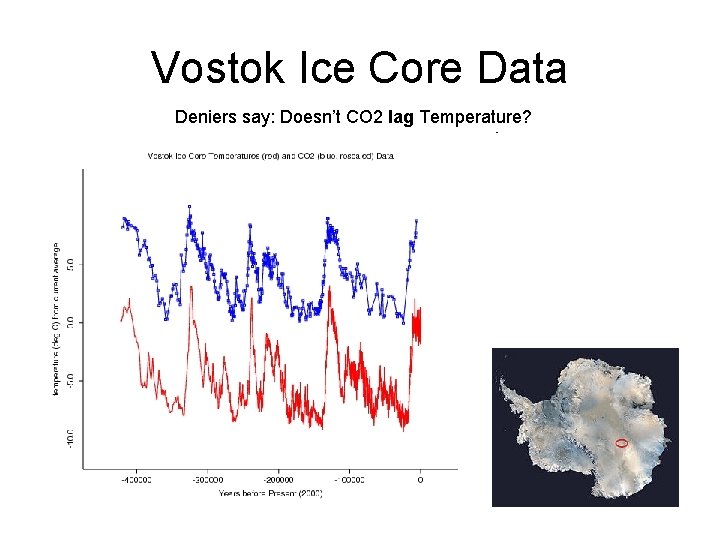 Vostok Ice Core Data Deniers say: Doesn’t CO 2 lag Temperature? 