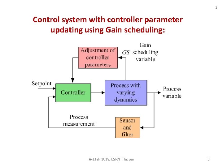 3 Control system with controller parameter updating using Gain scheduling: Aut. tek. 2018. USN/F.