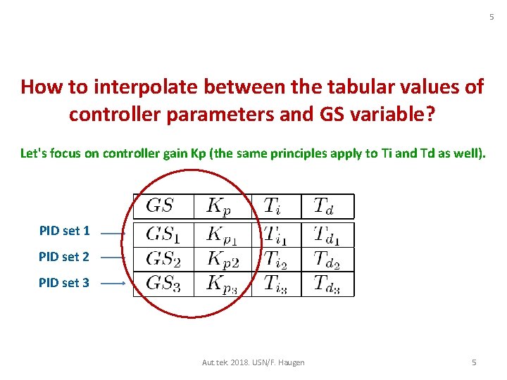 5 How to interpolate between the tabular values of controller parameters and GS variable?