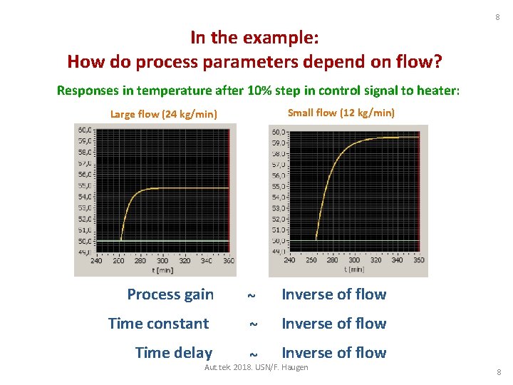 8 In the example: How do process parameters depend on flow? Responses in temperature