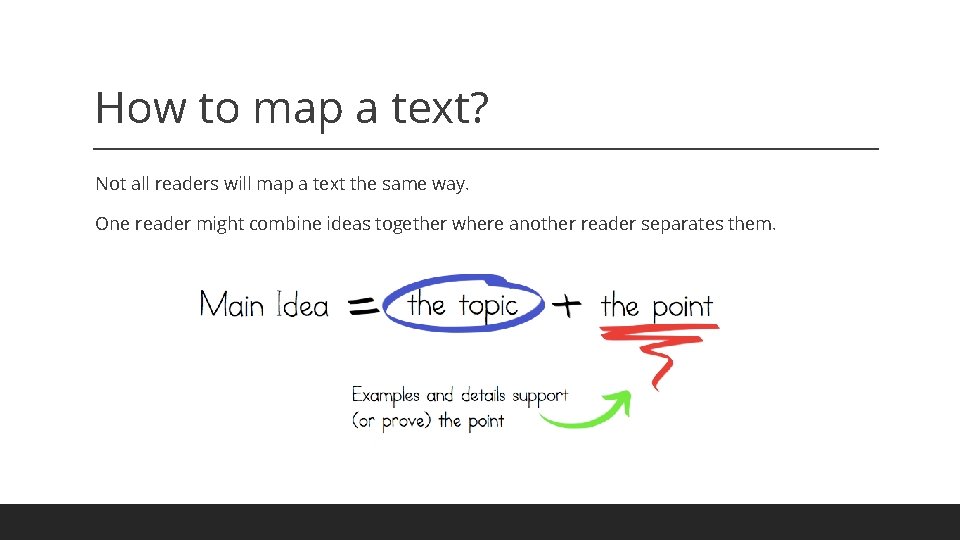 How to map a text? Not all readers will map a text the same