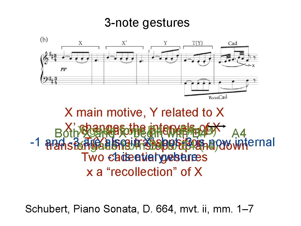 3 -note gestures X main motive, Y related to X X’ changes the intervals