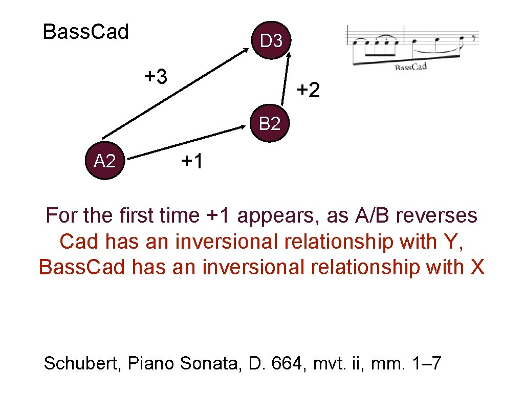 Bass. Cad D 3 +3 +2 B 2 A 2 +1 For the first