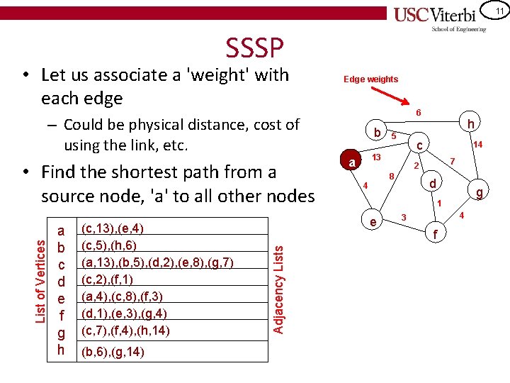 11 SSSP • Let us associate a 'weight' with each edge Edge weights 6