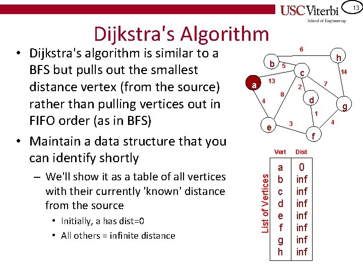 13 Dijkstra's Algorithm – We'll show it as a table of all vertices with