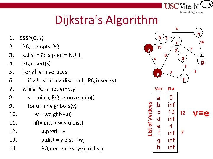 16 Dijkstra's Algorithm SSSP(G, s) PQ = empty PQ s. dist = 0; s.