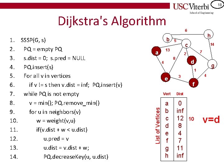 18 Dijkstra's Algorithm SSSP(G, s) PQ = empty PQ s. dist = 0; s.