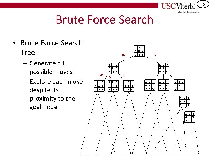 34 Brute Force Search • Brute Force Search Tree – Generate all possible moves