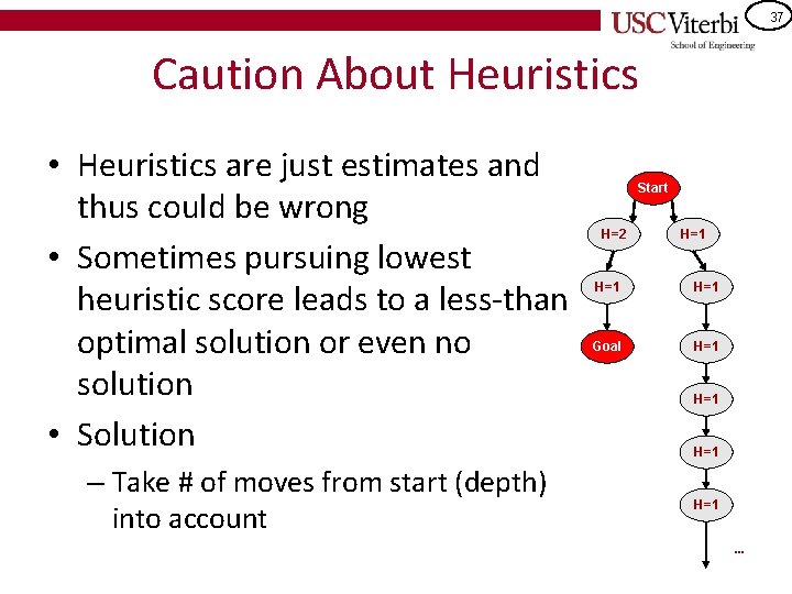 37 Caution About Heuristics • Heuristics are just estimates and thus could be wrong