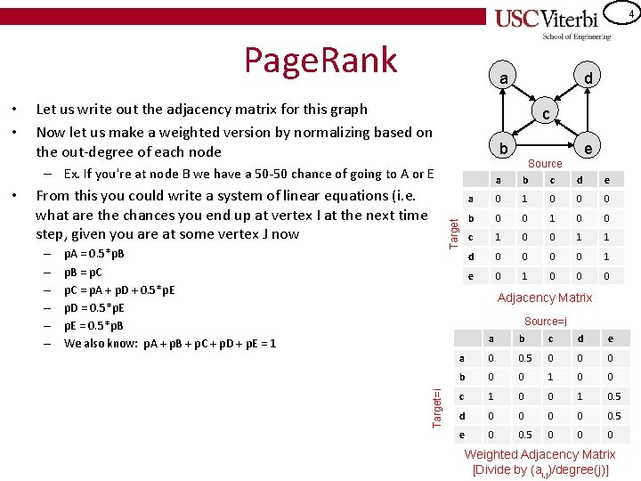 4 Page. Rank • • a Let us write out the adjacency matrix for