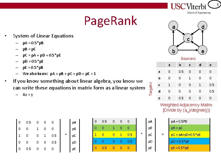 5 Page. Rank c p. A = 0. 5*p. B = p. C =