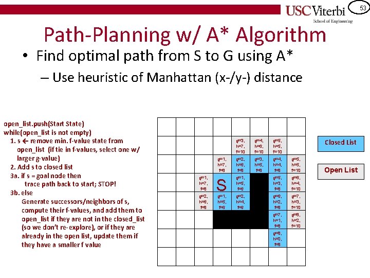 53 Path-Planning w/ A* Algorithm • Find optimal path from S to G using