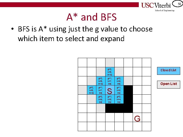 56 A* and BFS • BFS is A* using just the g value to