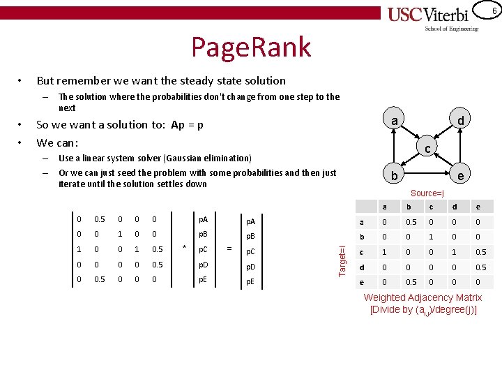 6 Page. Rank • But remember we want the steady state solution – The