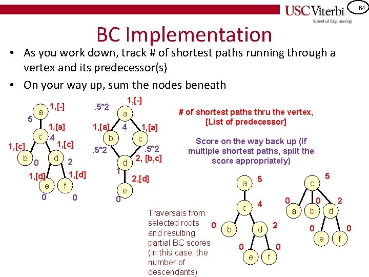 64 BC Implementation • As you work down, track # of shortest paths running