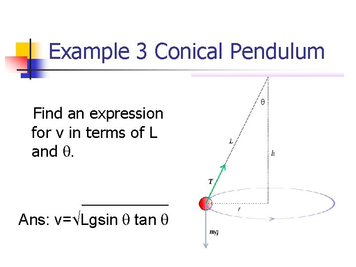 Example 3 Conical Pendulum Find an expression for v in terms of L and