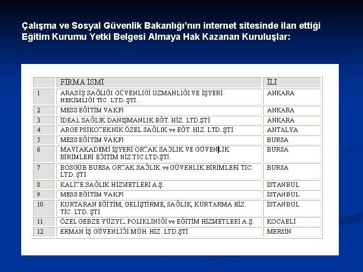 Çalışma ve Sosyal Güvenlik Bakanlığı’nın internet sitesinde ilan ettiği Eğitim Kurumu Yetki Belgesi Almaya