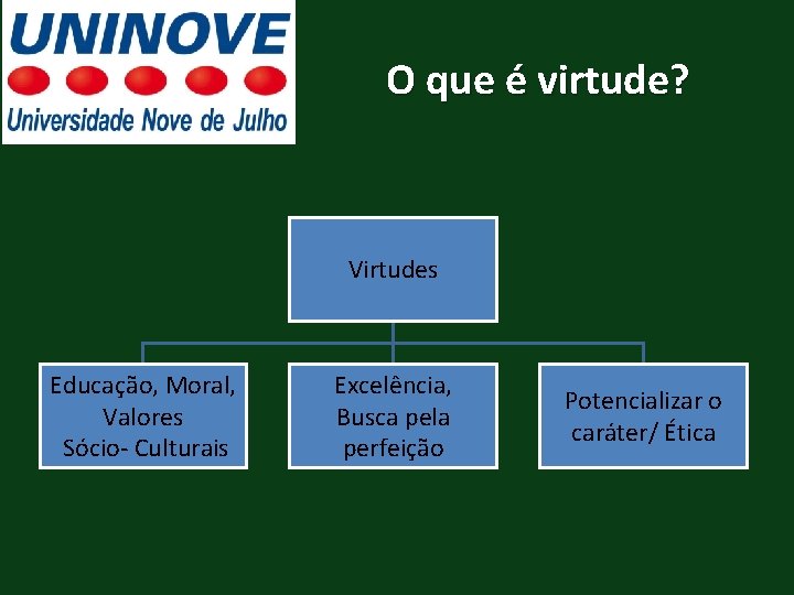 O que é virtude? Virtudes Educação, Moral, Valores Sócio- Culturais Excelência, Busca pela perfeição