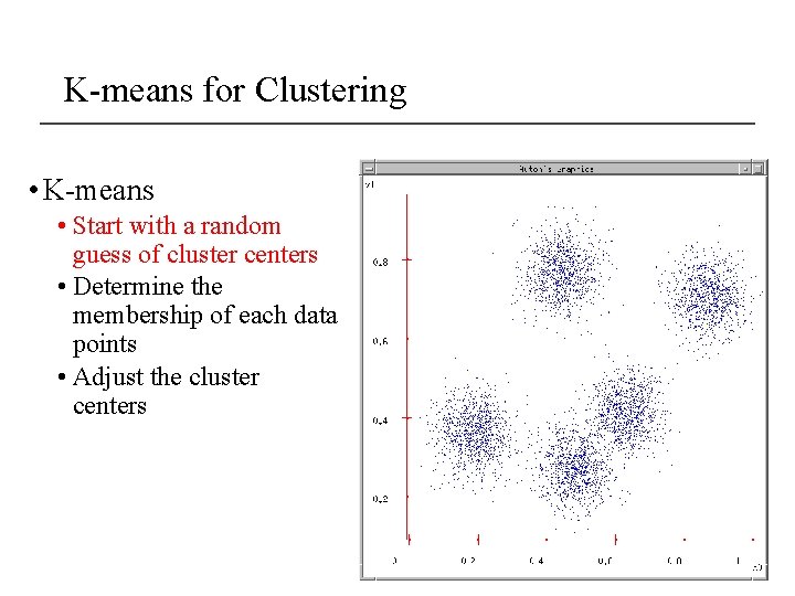 K-means for Clustering • K-means • Start with a random guess of cluster centers