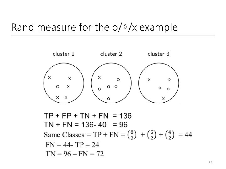 Rand measure for the o/⋄/x example 32 Rand measure for the o/⋄/x example 32