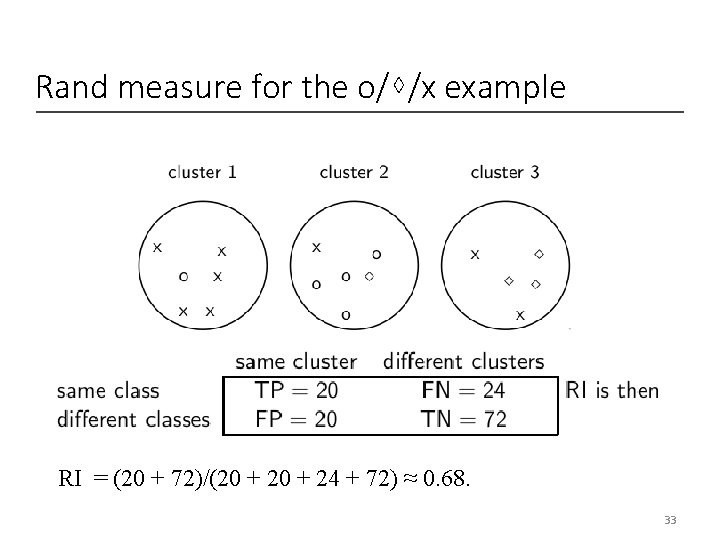 Rand measure for the o/⋄/x example RI = (20 + 72)/(20 + 24 +